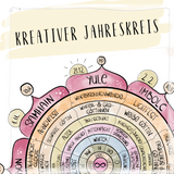 Kreativer Jahreskreis am 18.09.2027